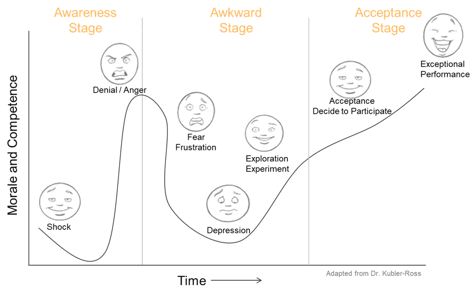 Implementing Digital Twin | CBT