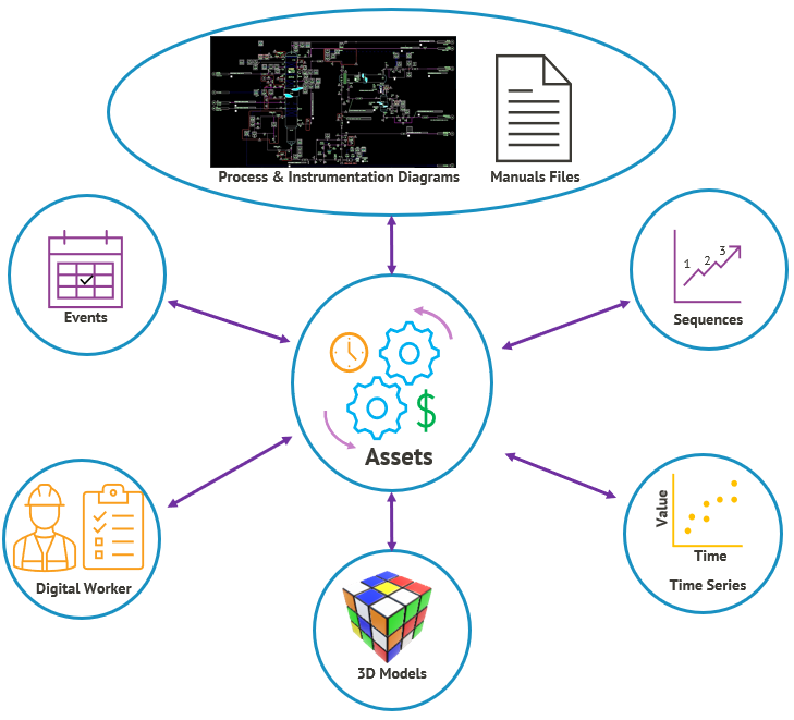 Are You Ready for the Digital Twin? | CBT